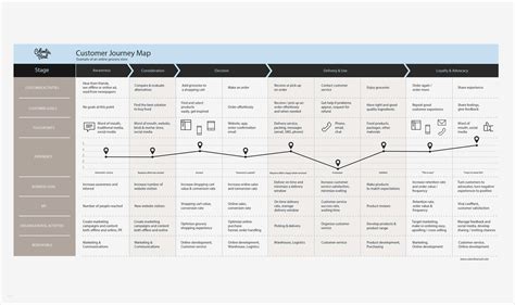 Customer journey mapping customer journey mapping template - erosop