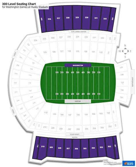 300 Level - Husky Stadium Football Seating - RateYourSeats.com