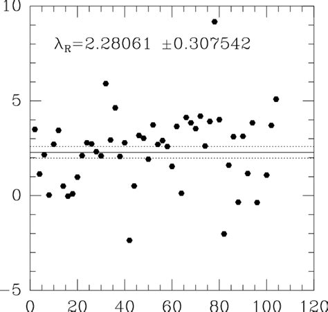 5: The renormalized coupling constant (connected four point function at ...