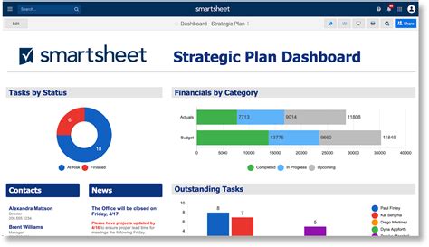 Dashboards and Portals | Smartsheet Learning Center