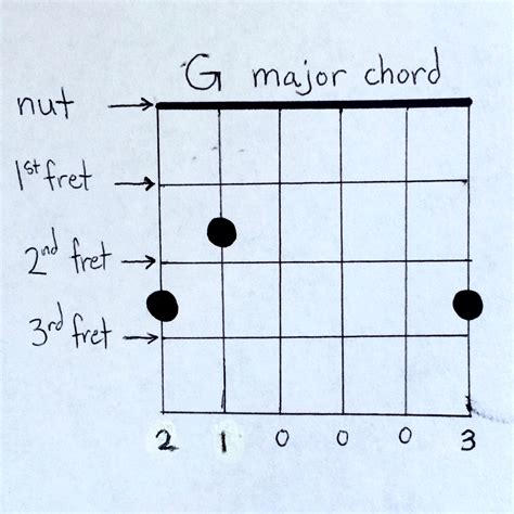 [DIAGRAM] D Major Guitar Chord Diagram - MYDIAGRAM.ONLINE