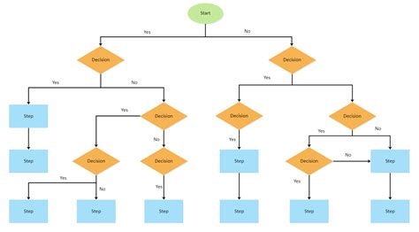 Flowchart Example Complex Multiple Decisions - Photos All Recommendation