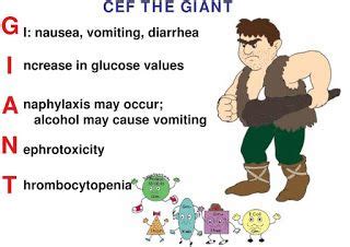 Dentistry simplified: Adverse effects of Cephalosporin | Physician ...