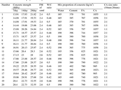 [PDF] Prediction of compressive strength of concrete from early age ...