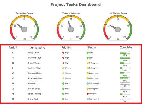 Excel Dashboard Templates Xls Excel Spreadsheet Dashboard Templates ...