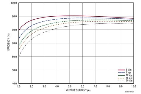 Easy DC power supply efficiency measurements - Siglent