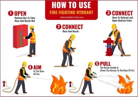 Fire and Gas System Tutorial - Instrumentation Tools