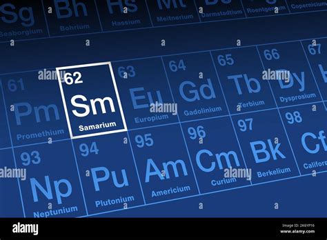 Samarium, on periodic table. Rare earth metal in lanthanide series ...