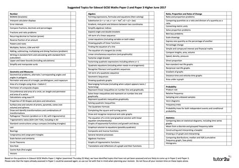 Suggested Topics for Edexcel GCSE Maths Paper 2 and… | Maths | tutor2u ...