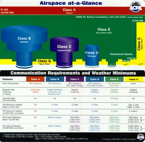 Flight Instruction - Mike Havener, DPE / CFI-G