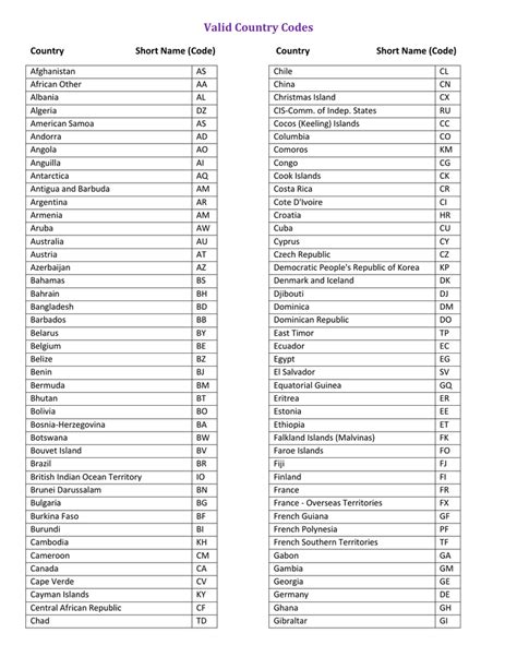 Country Codes For Argentina – Currency Exchange Rates