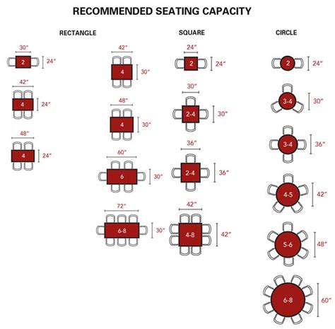 Restaurant Seating Capacity Guide: Tips and Guides