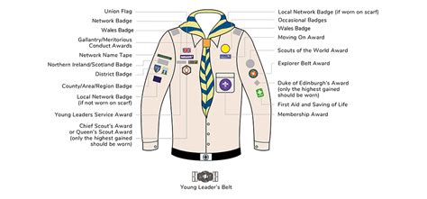 Leaders Badge Placement | 3rd Newbury Scout Group