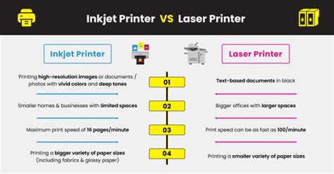 Laser Vs Inkjet Printer: What Is The Difference Between, 51% OFF