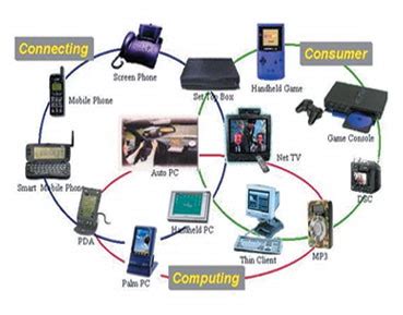 Introduction To Embedded System Basics and Applications