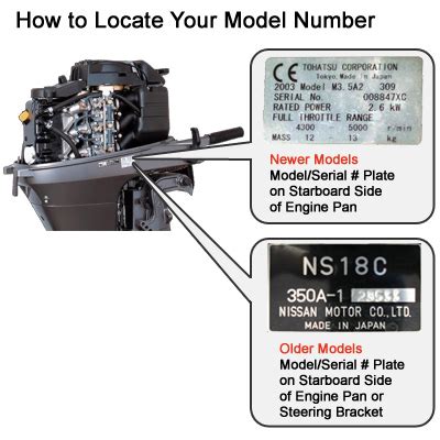 Johnson Outboard Motor Parts By Serial Number | Reviewmotors.co