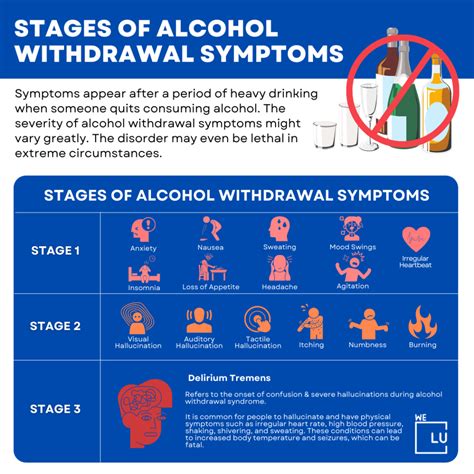 Alcohol Withdrawal Symptoms Timeline