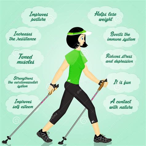 What is Nordic Walking and why is it good for me? - Surrey Striders ...