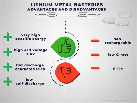 Advantages and Disadvantages of Lithium Metal Batteries