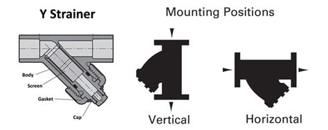 How-to-Install-the-Y-Strainer | China Valve Manufacturer | STV