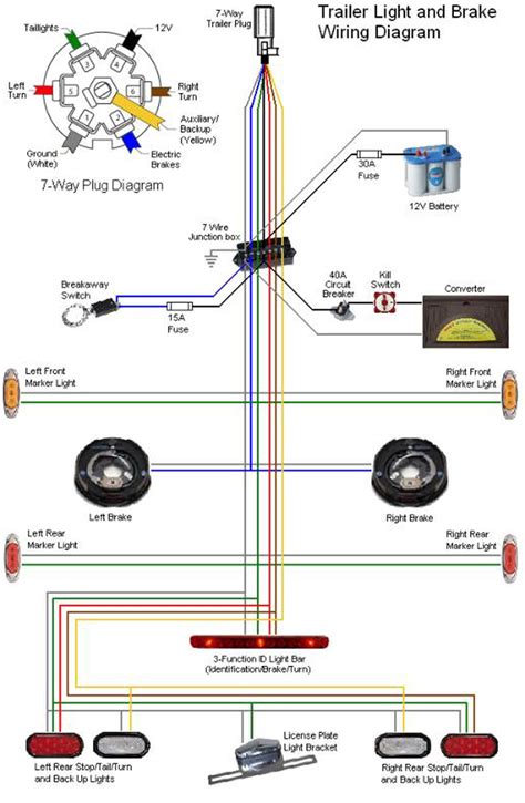 7 Way Trailer Plug Wiring Diagram Ford