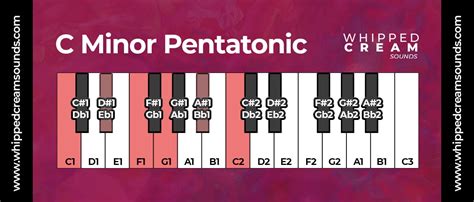 Scales & Piano Chords in R&B Music and How To Use Them To Write Killer ...