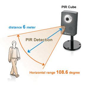 Passive Infrared Sensor (PIR) working with Applications