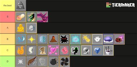 Blox Fruits Trading Value Tier List (Community Rankings) - TierMaker