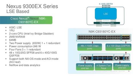 Next Generation Nexus 9000 Architecture