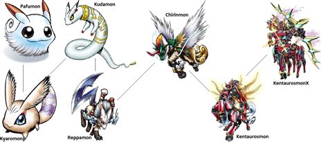 Digimon Evolution: Kudamon by kentZamin on DeviantArt