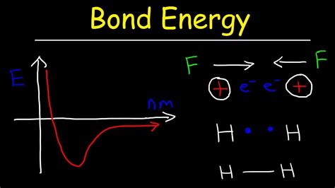 Chemical Potential Energy Diagram