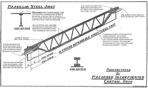 Steel Bar Joist Size Chart