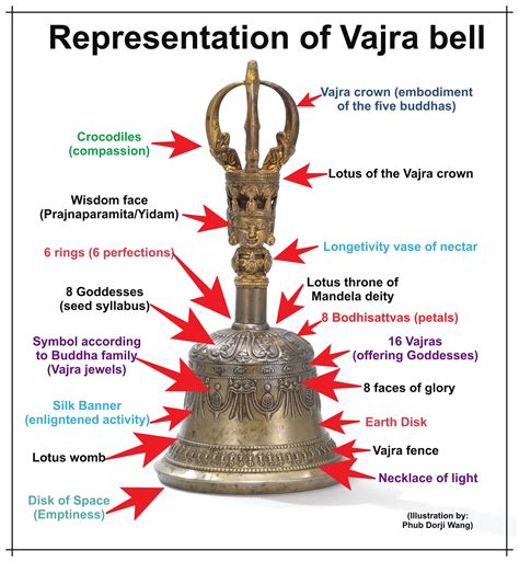 Vajra bell & Vajra Dorje