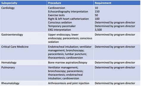 Credentialling For Common Bedside Procedures – What I've Learned As A ...