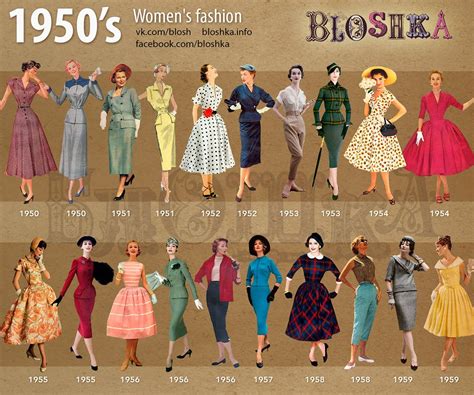 1950’s of Fashion on Behance | 1950s fashion, Decades fashion, 1950s ...