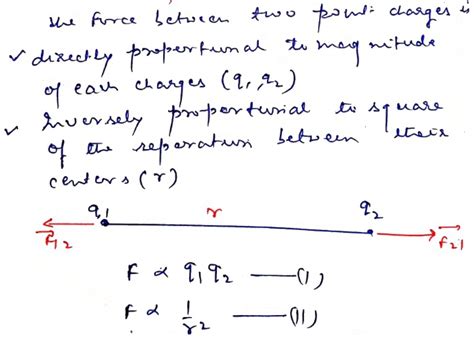 How to derive the Coulomb's Law?