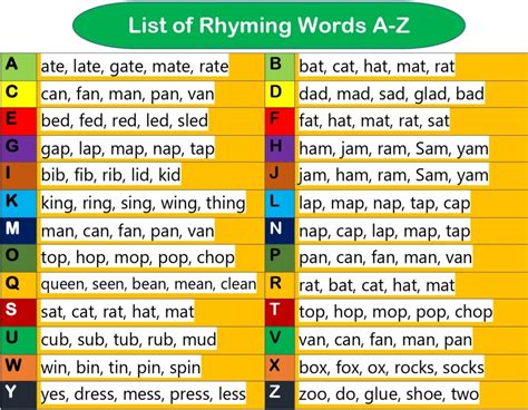 The Ultimate Kindergarten Rhyming Words List Bank | English Syllabus Guru