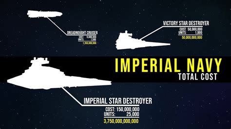 How much did the ENTIRE Imperial Navy cost? | Star Wars Legends Lore ...