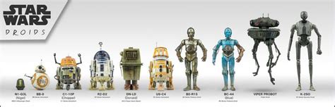 Star Wars Droids | Star wars droids, Star wars rpg, Star wars art