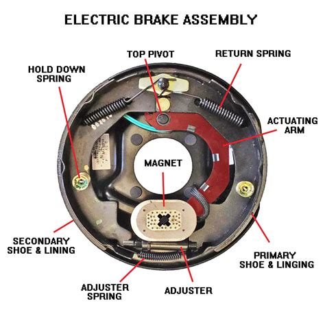 Electric Trailer Brake Systems Explained