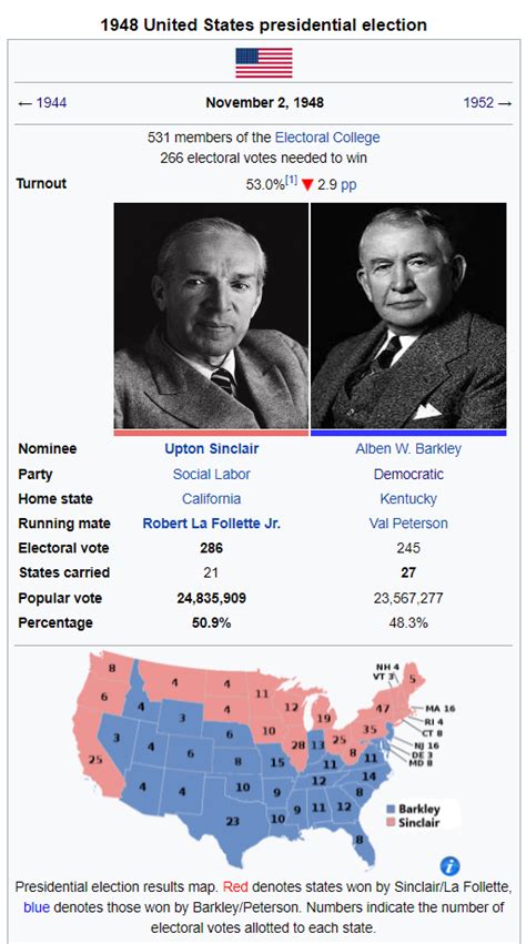 1948 Presidential Election | A Rose Unlike Any Other #5 : r ...