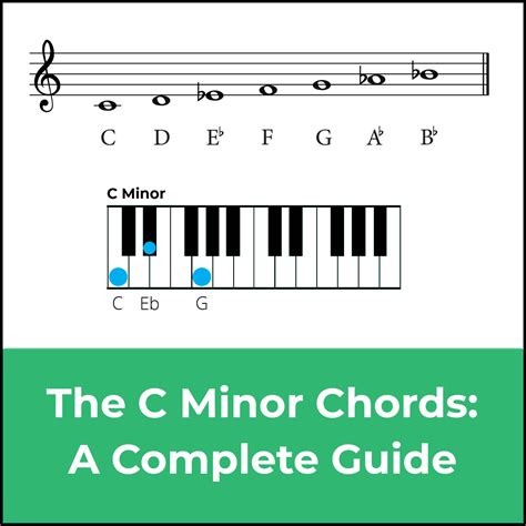 Mastering Chords in C Minor: A Music Theory Guide