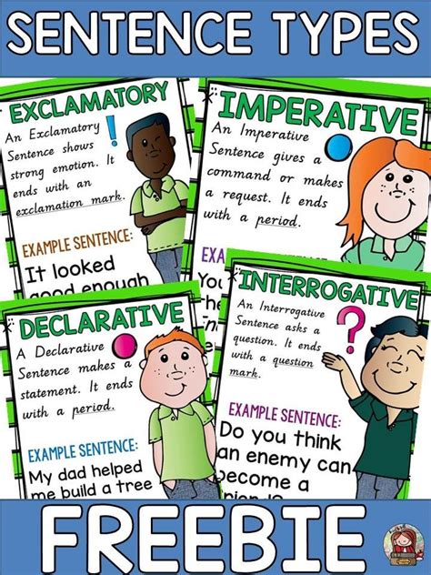 Are you teaching your students about the four Types of Sentences? If so ...