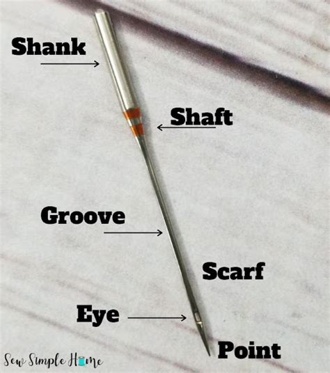 All About Sewing Machine Needles | Sew Simple Home