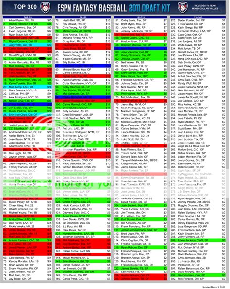 Printable Fantasy Cheat Sheet | Stephenson