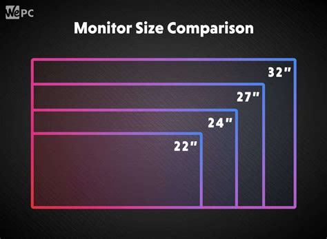 Best Monitor Size For Gaming