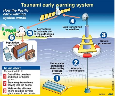 Mexico launches national tsunami warning system | Inquirer News