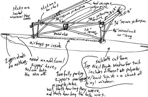 Pvc canoe outrigger plans Details | Antiqu Boat plan