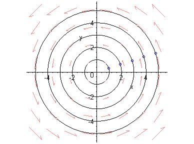 Vector Fields