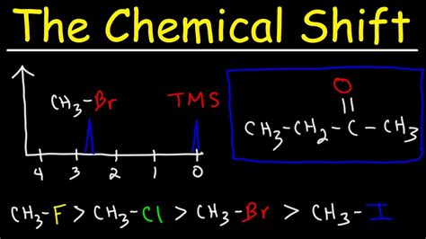 Chemical Shift In NMR Spectroscopy - YouTube